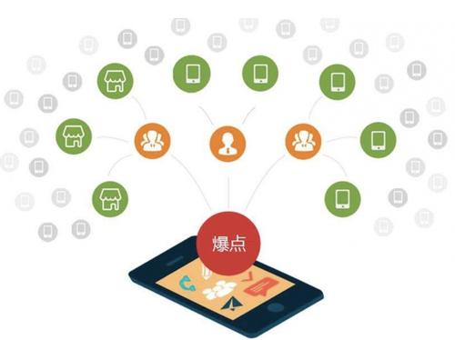 无极为什么越来越多的企业通过软文营销来引流